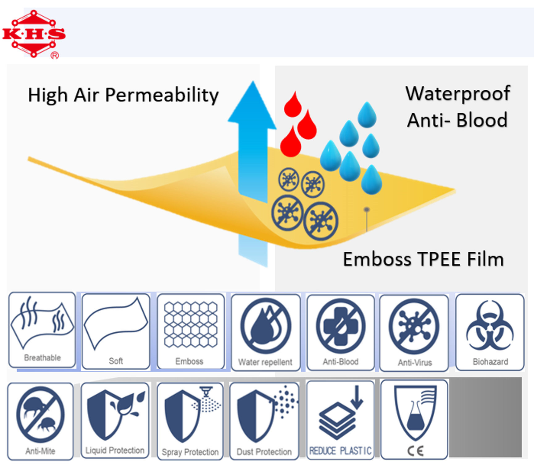 壓紋TPEE透氣性膜
